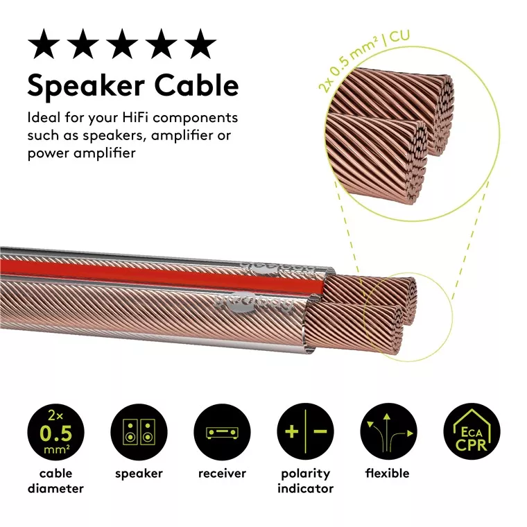 Cablu difuzor 2x0.5mm transparent cupru OFC Goobay 15121 [2]