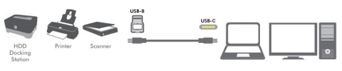 Cablu USB 3.0 B mufa - USB Type C mufa 2m negru Logilink [3]