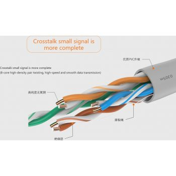 Cablu UTP Cat5e 1m rotund cupru 24AWG 8 fire Tenda TEC-5000-305 [1]