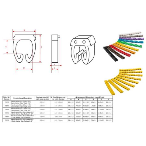 Cleme de fixare a cablului Cifre 0-9 pentru cablu 5.6-7.4 mm Goobay 72515 – IoElectronice.ro [2]