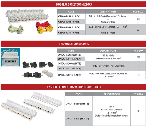 Conector 12P 2.5-4mm2 ONKA-5060 pentru cabluri electrice, brand ONKA, utilizare industrială. [1]