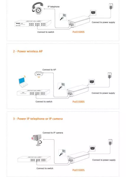 Injector Power Over Ethernet POE Tenda PoE15F 100Mbps [2]