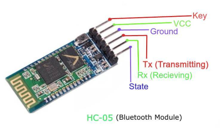 Modul bluetooth HC-05 OEM pentru Android, tip serial, distanță 10m, compatibilitate cu microcontrolere. [1]