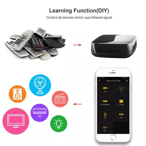 Telecomanda universala Smart WiFi Woox R4294 cu control vocal Alexa, Google Assistant si baza de date IR pentru peste 8000 dispozitive [3]