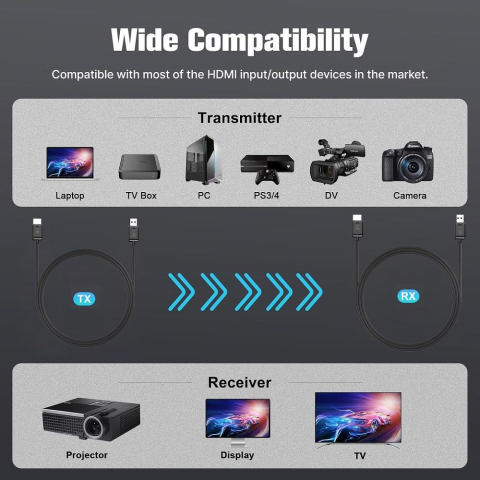 Transmitator si receptor HDMI wireless Minix H1 Full HD 1080P max. 50m culoare negru 4897016411274 [5]