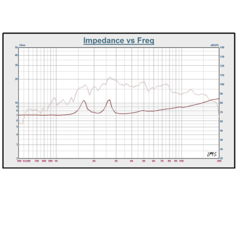 Tweeter driver 1.5" 38mm 30/60W 8 Ohm CARGUARD HDR001, frecvență 2kHz-20kHz, 104dB [4]