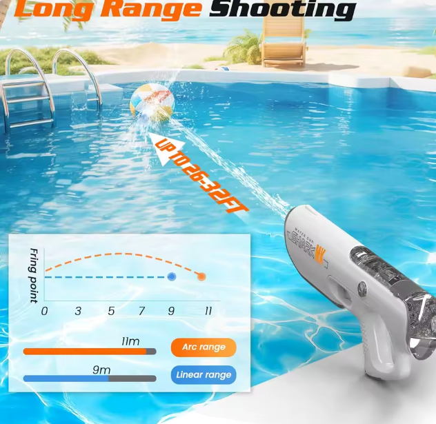 Pistol cu Apa Electric SHARK MX – Îl Scufunzi, Absoarbe Apa și Trage Puternic! Baterie Reîncărcabilă, Jet Lung 11m, 40 cm [3]