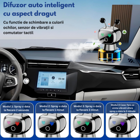 Odorizant Auto Design Robot – Reîncărcabil, Ochi Animati, Parfum Inclus, Fixare pe Bord cu Bandă Specială inclusa [14]