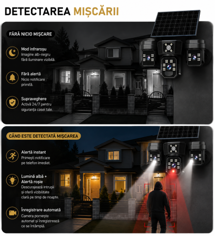Cameră de Supraveghere Solară 4G 15MP cu 3 Camere, Panou Solar, Zoom 10X, Rotire 360°, Vedere Nocturnă, V380 Pro [2]