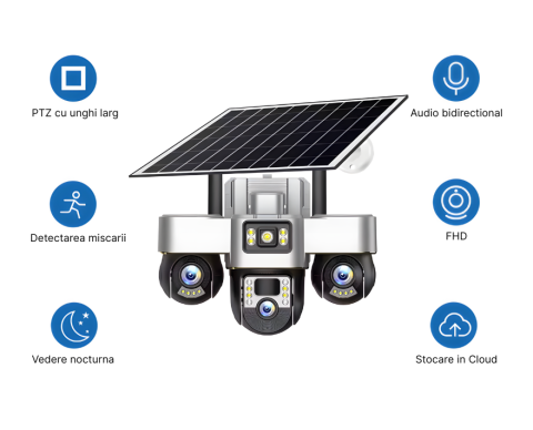Camera de Supraveghere cu Panou Solar, Conexiune 4G, 15MP, Vedere pe Timp de Noapte, Detectare Miscare, Comunicare Bidirectionala, V380 Pro, Zoom 10X,  3 Lentile 360° PTZ [9]
