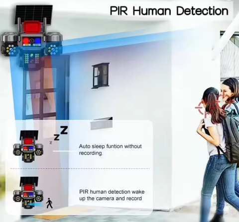 Camera Supraveghere 4G cu Panou Solar Tip Crocodil, 3 Camere rotative 720°, 15 MP (5 + 5 + 5MP), 8K UHD, Panou Solar Monocristalin, Viziune Nocturna, Detectare Umana, Zoom 10X Digital, Functie Audio B [3]