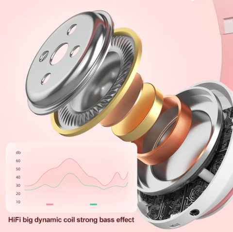 Căști Wireless cu Urechi de Pisică , Lumini LED, Bass Puternic, TF Card, Bluetooth 5.0, Autonomie 7 Ore, STN-28 [2]