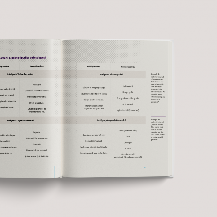 Carieră cu sens - Jurnal cu 200 de pagini de exerciții, chestionare, întrebări și introspecții [5]