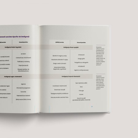 Carieră cu sens - Jurnal cu 200 de pagini de exerciții, chestionare, întrebări și introspecții [4]