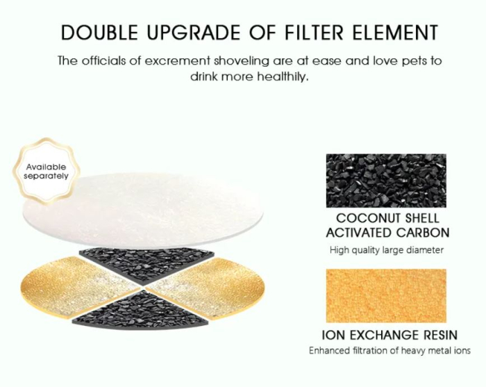 Dispenser automat apa animale tip fantana, sistem filtrare 5 nivele, conexiune aplicatie Tuya, zgomot redus, 2.8L, Alb [6]