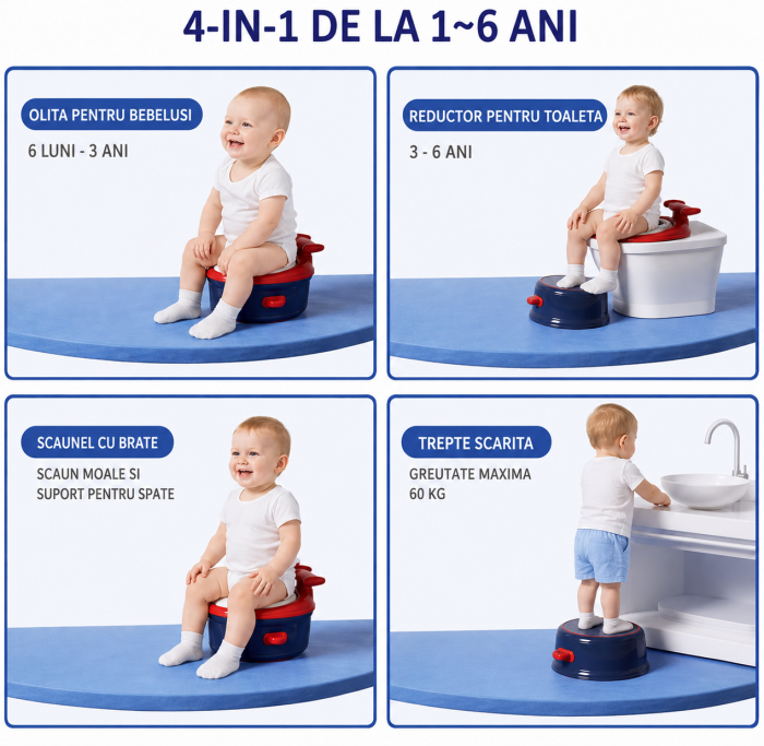 Olita Multifunctionala 4 in 1 pentru Copii, Sezut Moale din Poliuretan, Reductor Toaleta, Scaunel de Sprijin, Model Avion / Marin [5]