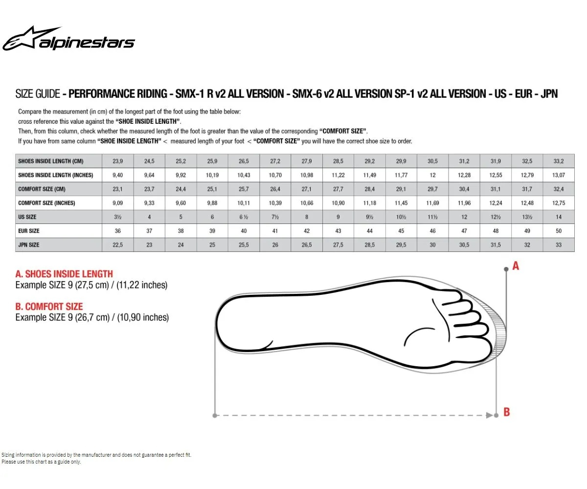 Cizme ALPINESTARS SMX 6 V3 Negru Rosu Alb [4]