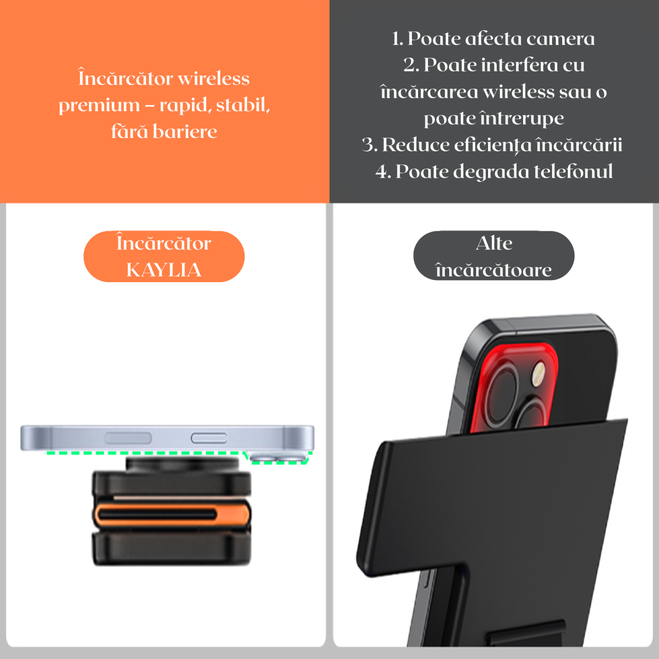 Incarcator Wireless Portabil 3 in 1 – Statie Pliabila pentru Telefon-Tableta-Casti, 15W, Fixare Magnetica, Kaylia [7]