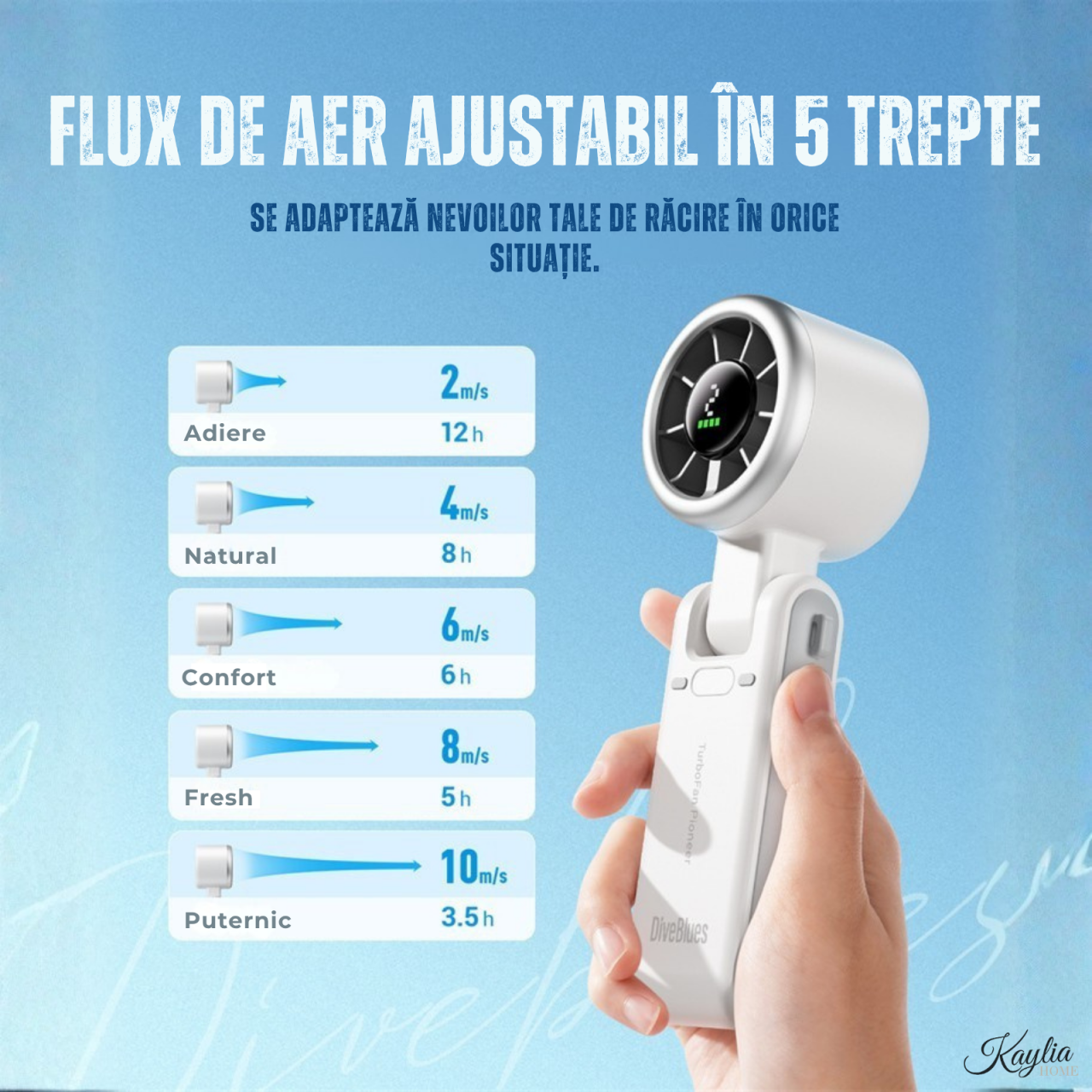 ventilator-portabil-kaylia-reincarcabil-5-trepte-de-viteza-racire-rapida-pozitie-ajustabila-autonomie-12h-ventilator-turbo-mana-gat-birou-cablu-usb-c-calitate-superioara-4000mah-alb [3]