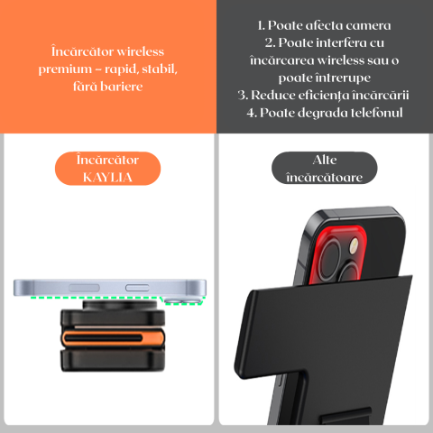 Incarcator Wireless Portabil 3 in 1 – Statie Pliabila pentru Telefon-Tableta-Casti, 15W, Fixare Magnetica, Kaylia [6]