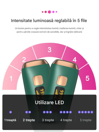 Epilator IPL OIAO E69-HR004, Pentru Epilare Definitiva Fara Durere, Tehnologie IPL, 5 Trepte De Intensitate, Senzor Piele SmartSkin, Mod Automat, Cu Afisaj, 990.000 de Pulsati [8]