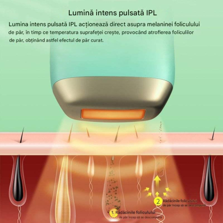 Epilator IPL OIAO E69-HR004, Pentru Epilare Definitiva Fara Durere, Tehnologie IPL, 5 Trepte De Intensitate, Senzor Piele SmartSkin, Mod Automat, Cu Afisaj, 990.000 de Pulsati [6]