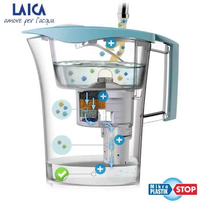 Cana filtranta de apa Laica MikroPLASTIK-STOP, 3 litri [5]