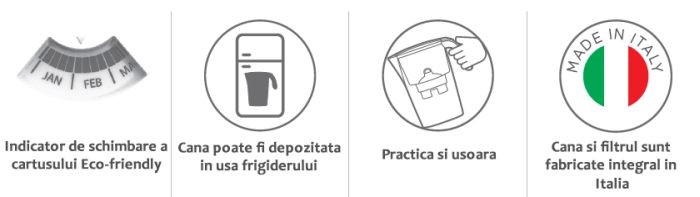 Pachet Cana filtranta de apa Laica Clear Line, 2.3 litri, Alb + 3 filtre Bi-flux [6]