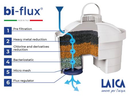 Cana filtranta de apa Laica Stream Blue, 2.3 litri [4]