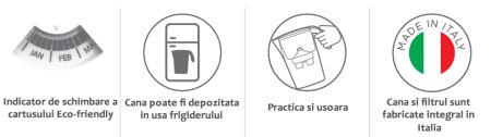 Pachet Cana filtranta de apa Laica Clear Line, 2.3 litri, Alb + 3 filtre Bi-flux [5]