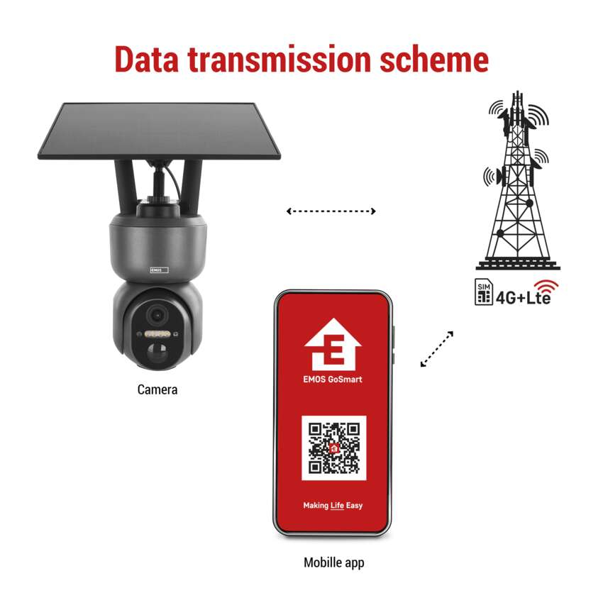 CAMERA SUPRAVEGHERE EXTERIOR GOSMART IP-6---OWL, ROTATIVA, 4G LTE, PANOU SOLAR [10]