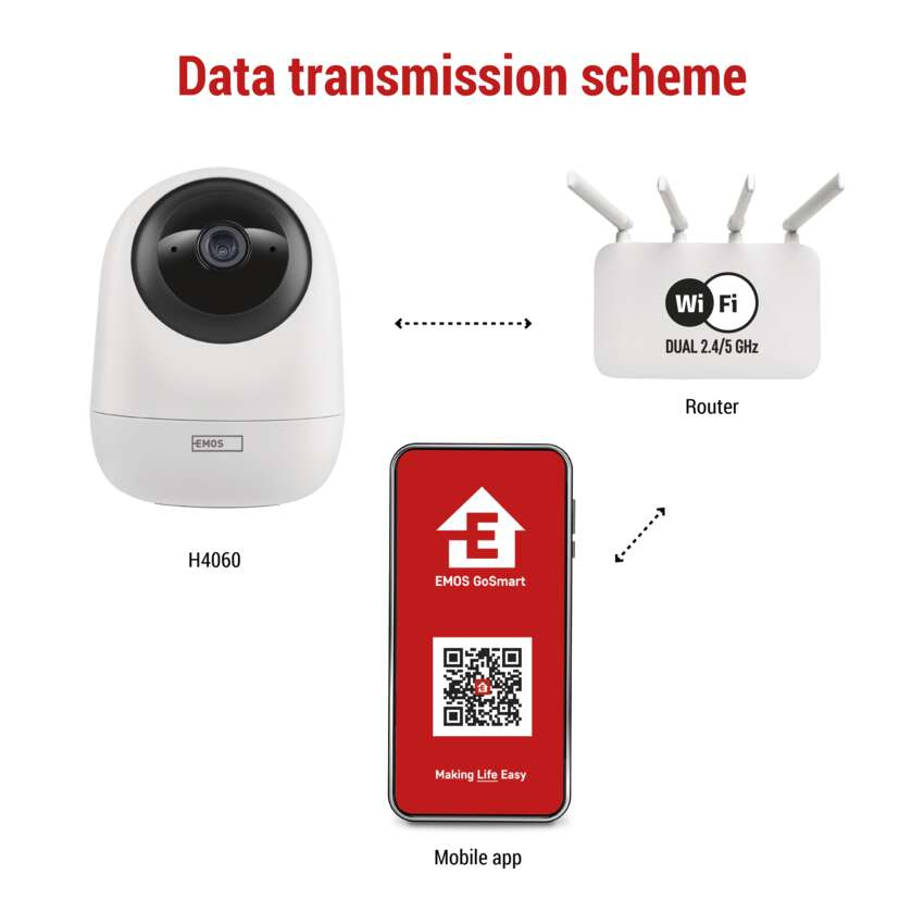 CAMERA SUPRAVEGHERE GOSMART IP-220W, ROTATIVA, WI-FI, PENTRU INTERIOR [8]