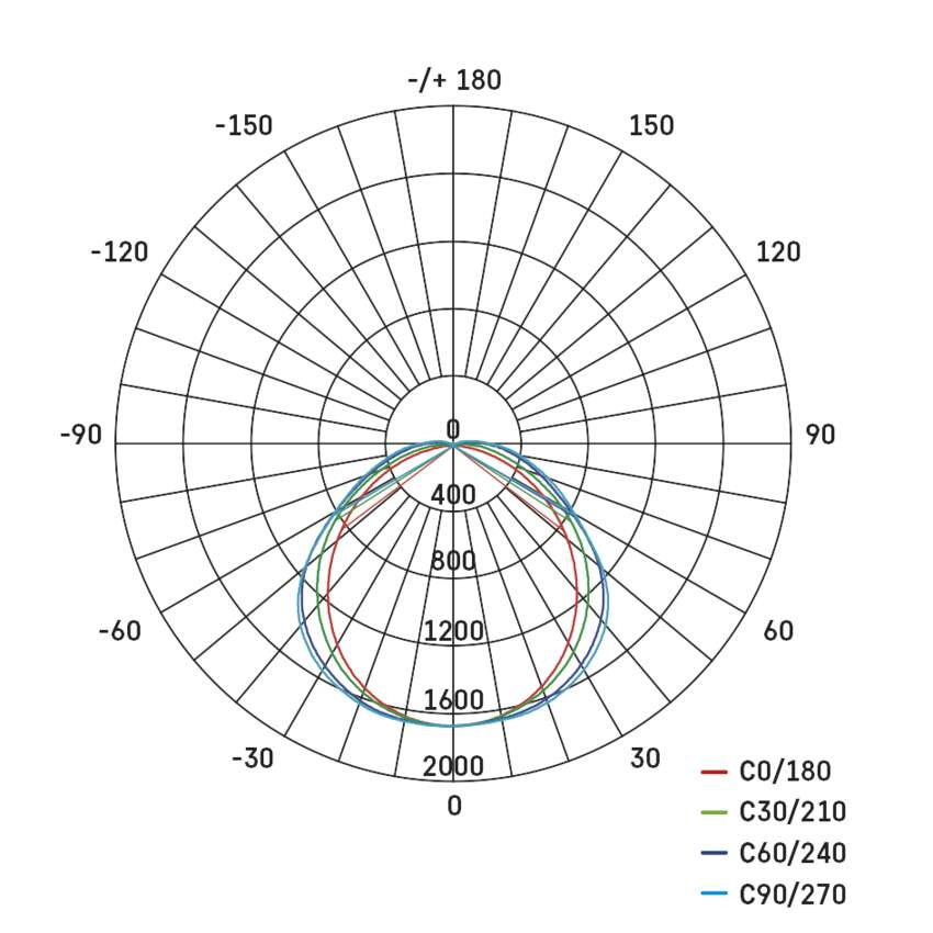 CORP DE ILUMINAT ETANS LED MISTY, 35W, 4000K, IP66 [13]