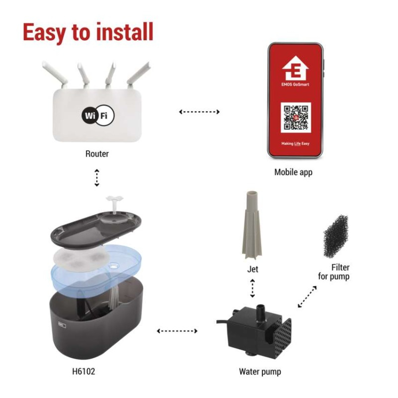 GOSMART WATER FOUNTAIN PET CARE, 2.6 L, GREY, WI-FI [3]