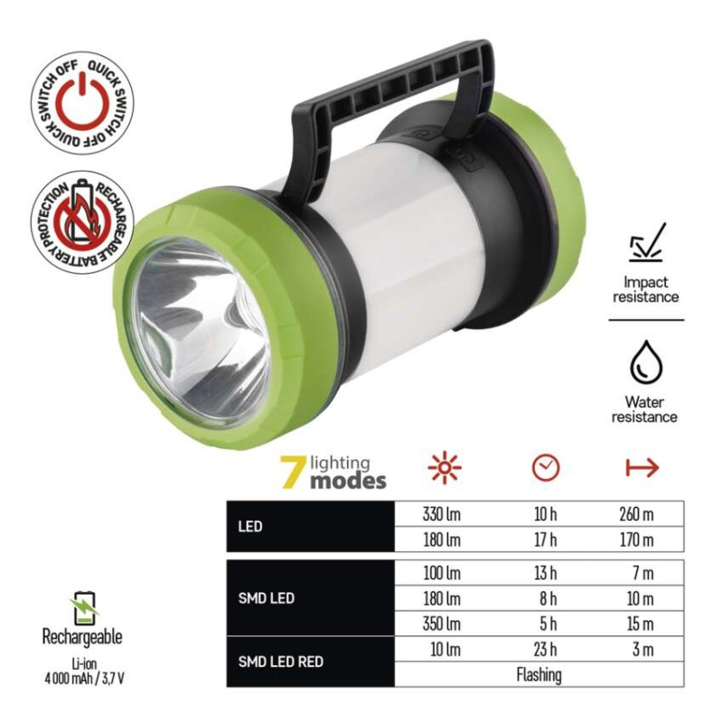 LED rechargeable camping lantern P2313, 350 lm [3]