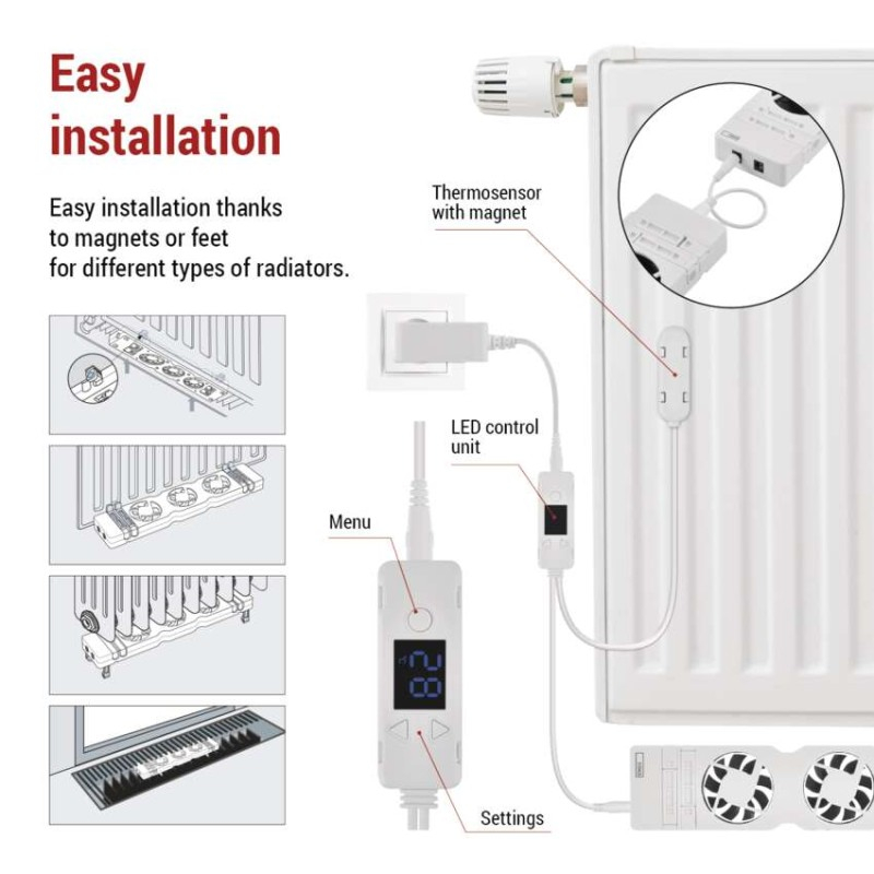 Radiator extension set - extension of the basic set of fans [3]