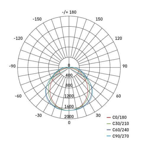 CORP DE ILUMINAT ETANS LED MISTY, 35W, 4000K, IP66 [12]
