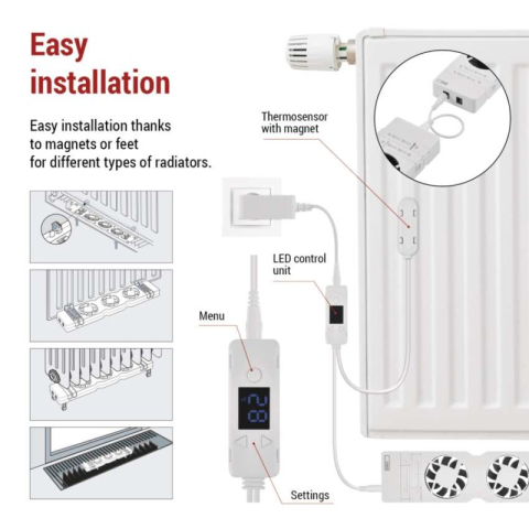 Radiator extension set - extension of the basic set of fans [2]