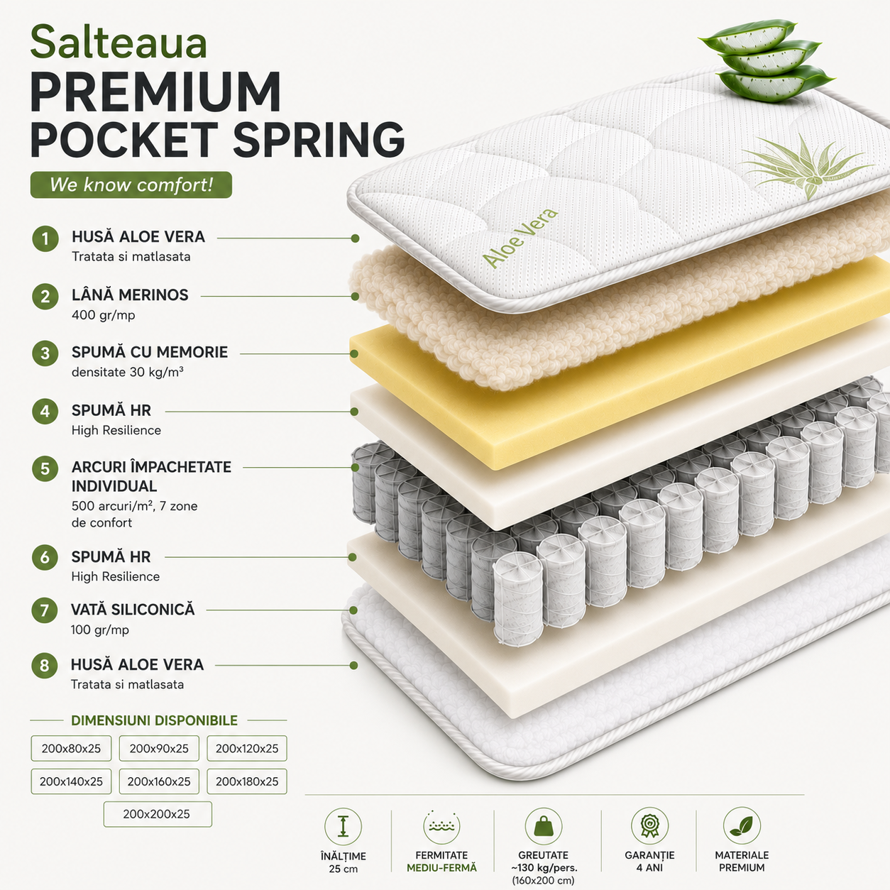 Saltea LanaWool Ortopedica Premium cu Pocket Spring 7 Zone, Spuma cu Memorie, Strat din Lana 100% Merinos, Spuma HD-K 30kg/mp, Husa Aloe Vera, Saltea cu 8 Straturi [2]