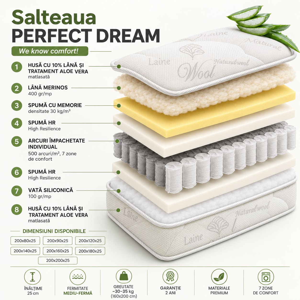 Saltea LanaWool Ortopedica Premium cu Pocket Spring 7 Zone, Spuma cu Memorie, Strat din Lana 100% Merinos, Spuma HD-K 30kg/mp, Husa cu Lana si Aloe Vera, Saltea cu 8 Straturi [2]