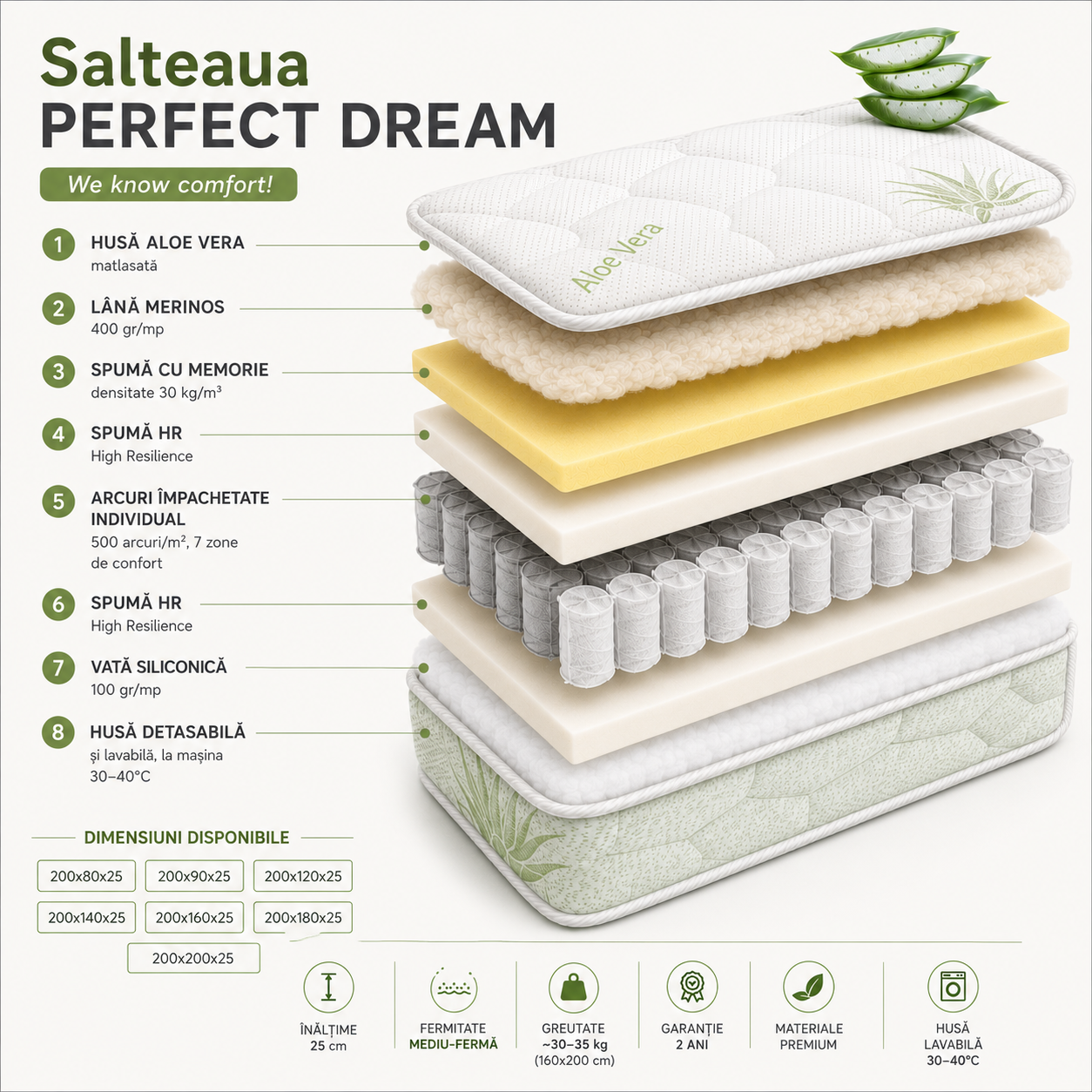 Premium Orthopedic Mattress with 7-Zone Pocket Springs, Memory Foam, 100% Merino Wool Layer, Washable Aloe Vera Cover, 7-Layer LanaWool Mattress - [5]