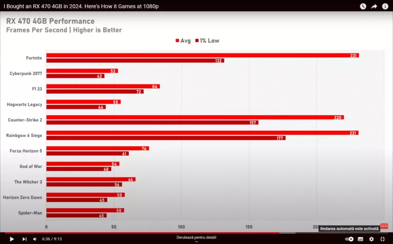 Calculator complet gaming refurbished Spacer Ryzen 3 1200 3.4Ghz ram 16gb ssd 240gb+ hdd 500GB RX470 4GB-256bits Windows10/11 + Monitor 23inchi [3]