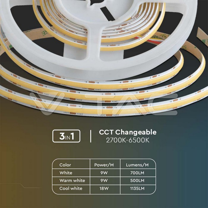 Bandă LED COB V-TAC CCT 3 în 1 24V 18W/m IP20 [6]