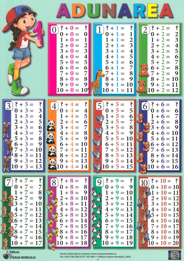 Plansa Adunarea si scaderea [1]