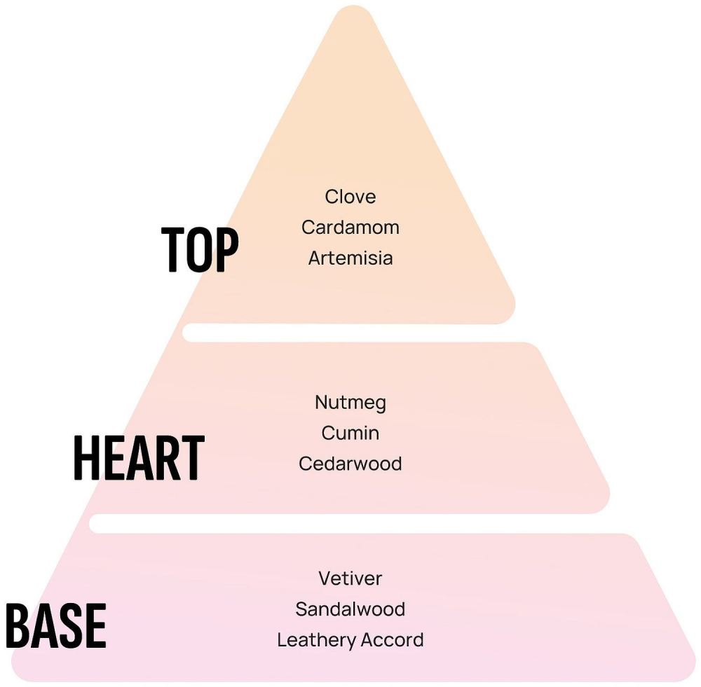 Odorizant camera Areon Secret Island 50 ml [3]