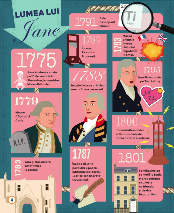 Jane Austen Biografie ilustrata [3]