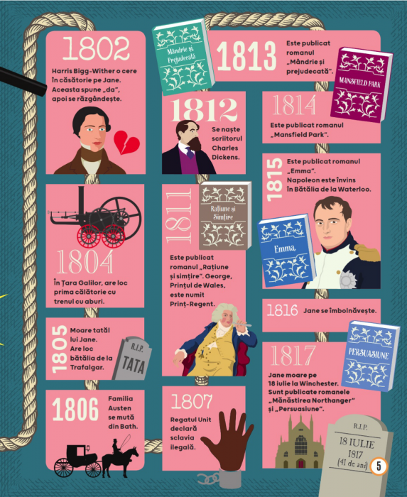 Jane Austen Biografie ilustrata [4]