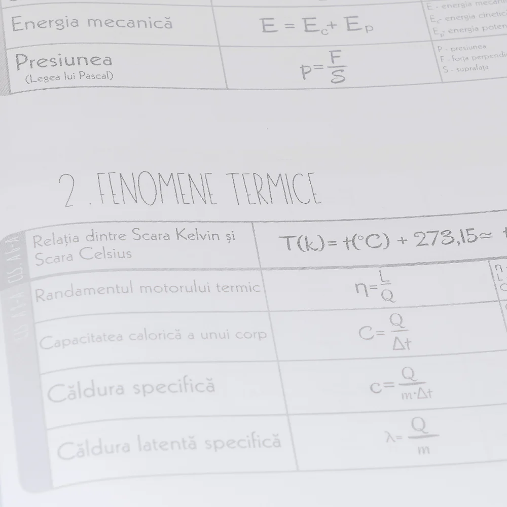 Caiet Interactiv de Fizica (cu Formule) Izzie [4]