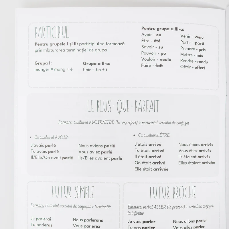 Caiet Izzie de Franceza A4 cu Timpuri Verbale [2]