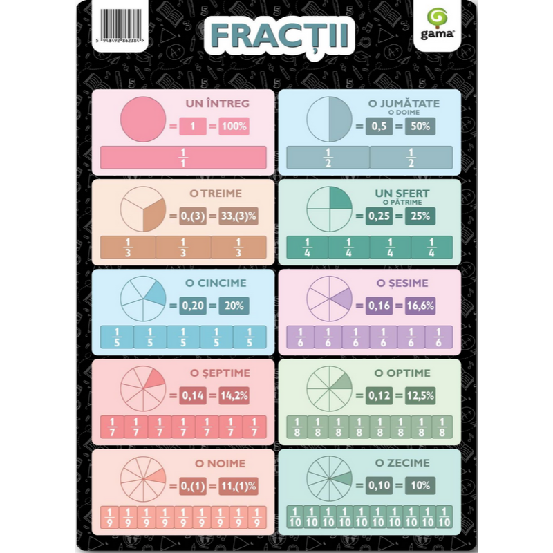 Poster - Fractii [1]